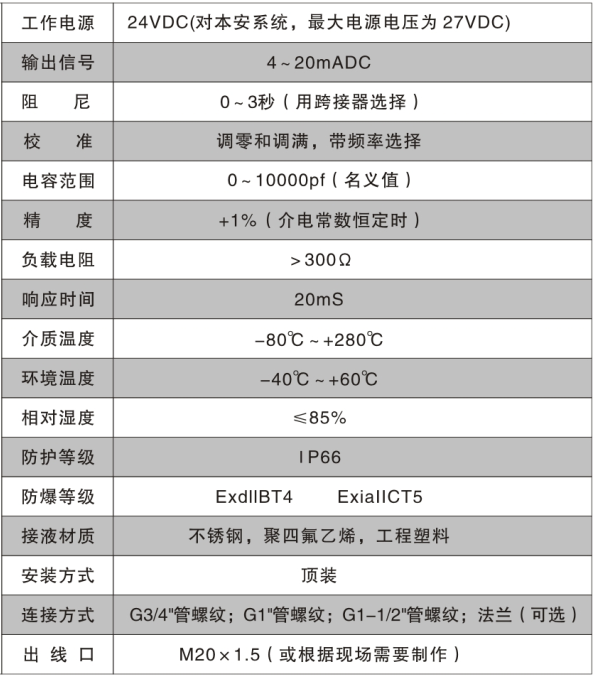 射頻導(dǎo)納式物位變送器技術(shù)參數(shù)